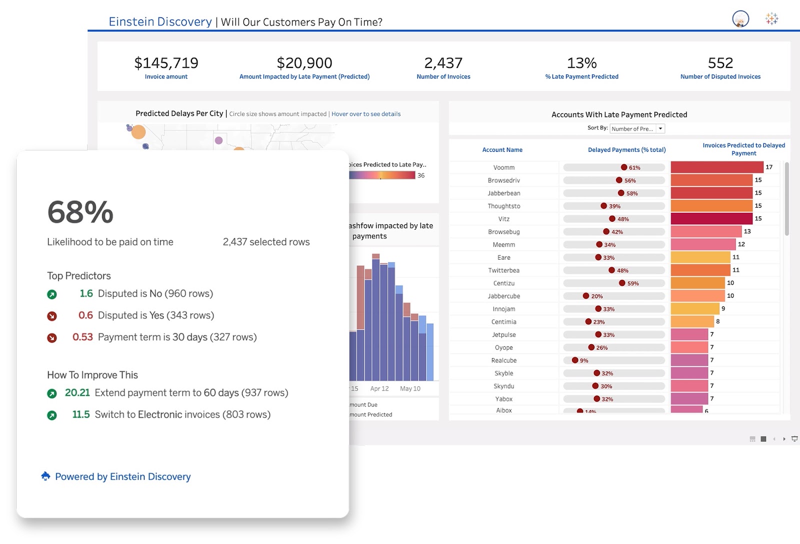 Screenshot of Tableau, Business Intelligence (BI) Software for Consulting Firms